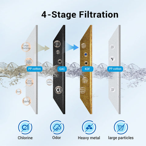 AQUACREST AQ-4125 kinetic degradation fluxion stage demonstrates advanced filtration performance.