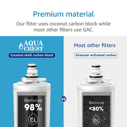 Aqua Crest AQU-WF55 installation guide displays easy, tool-free setup for Moen faucet compatibility.