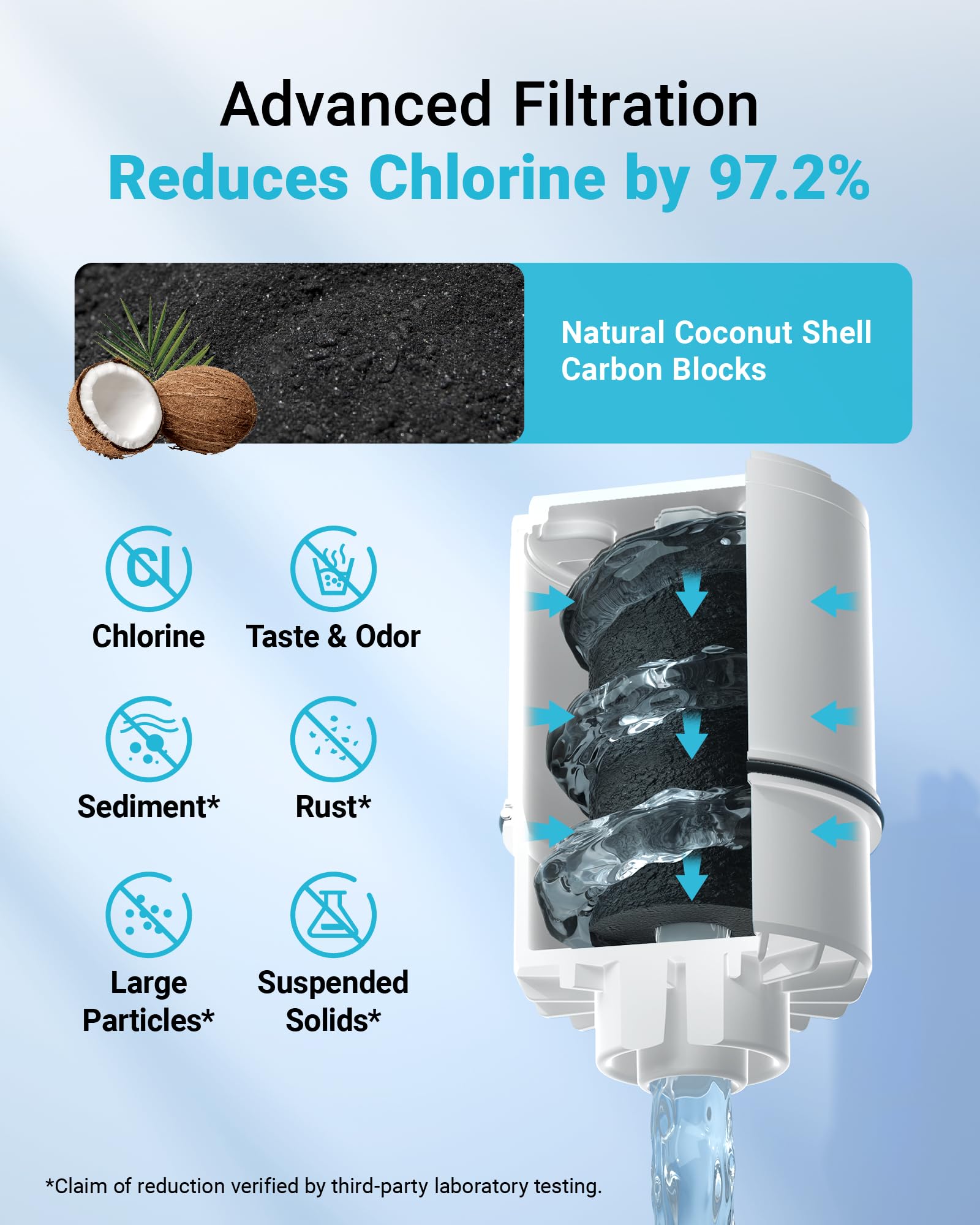 AQUA CREST carbon block filtration closeup showing chlorine reduction