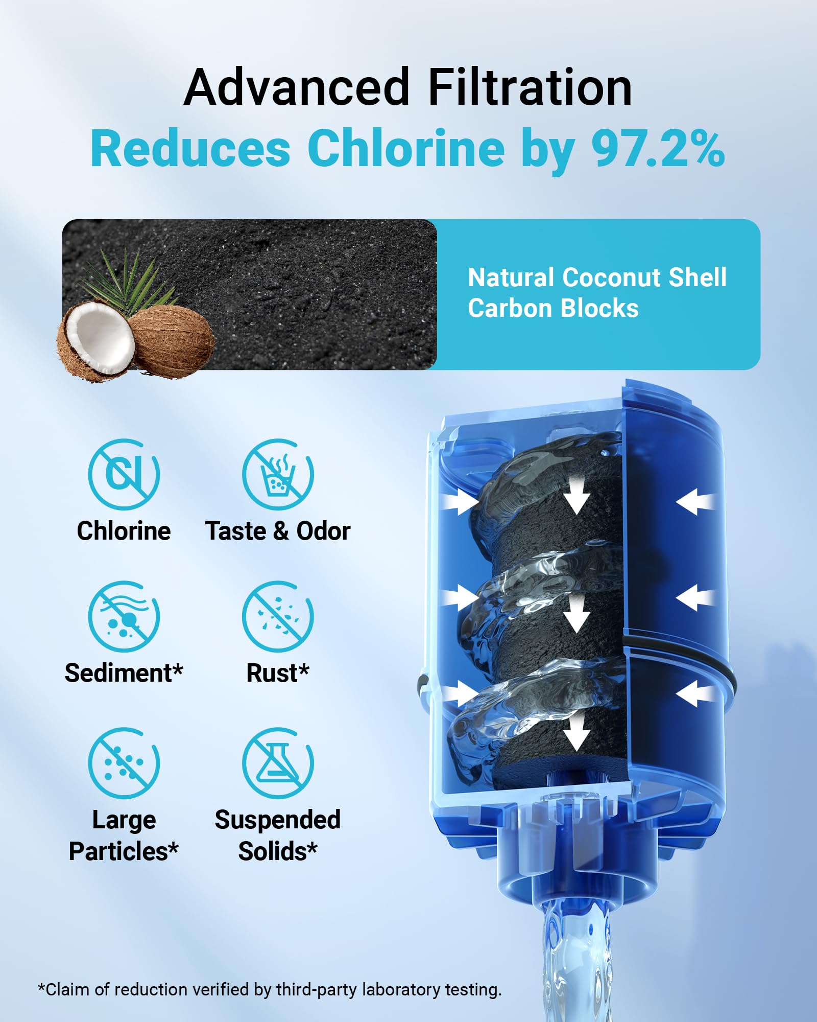 Premium coconut activated carbon in AQUA CREST filters targets odors and tastes