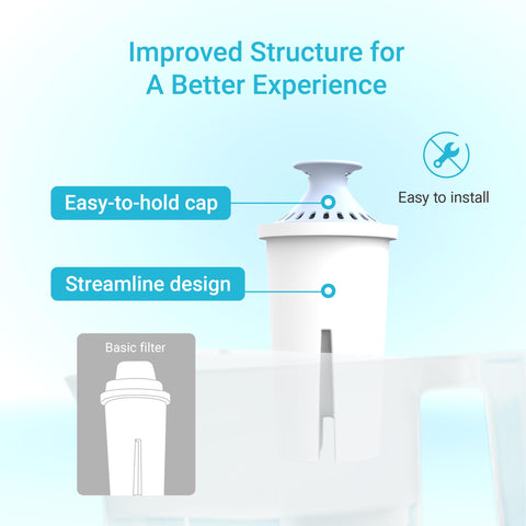 AQUA CREST compatible with most Brita pitchers for seamless upgrade
