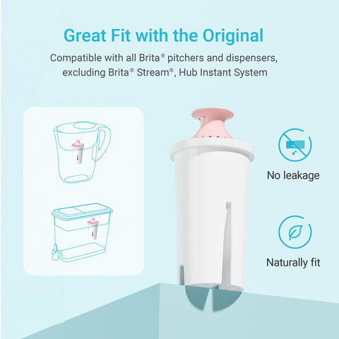 Aqua Crest filter cap enables easy, mess-free replacement