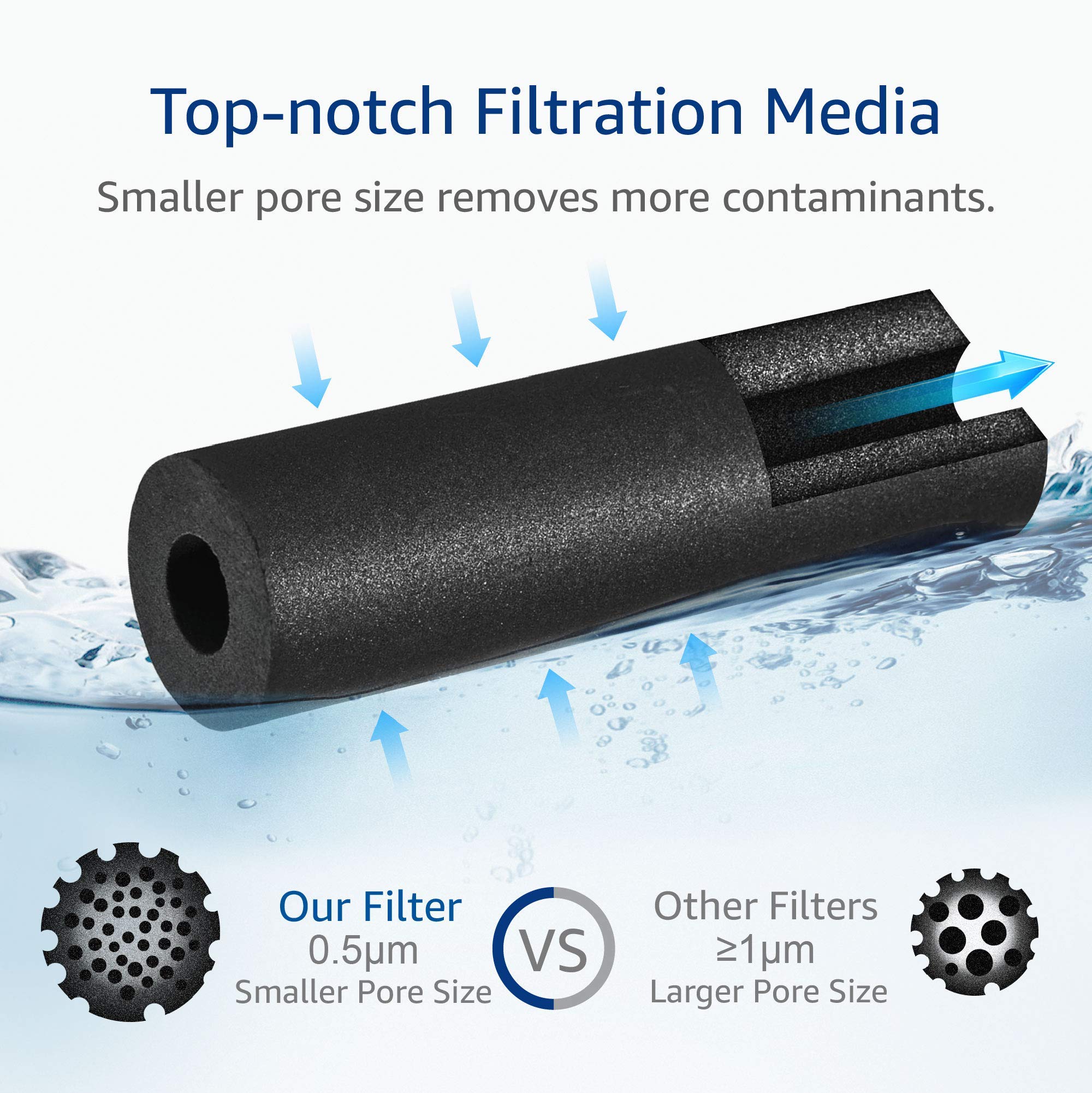 AQUA CREST FQSLF certifications badge conveys adherence to strict filtration standards.