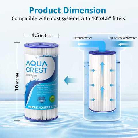 Aqua Crest FXHSC four-pack filters provide consistent whole-home filtration