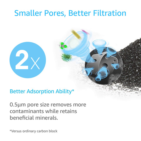 Aqua Crest FQSLF replacement cartridge, lead-free material for safer drinking water.