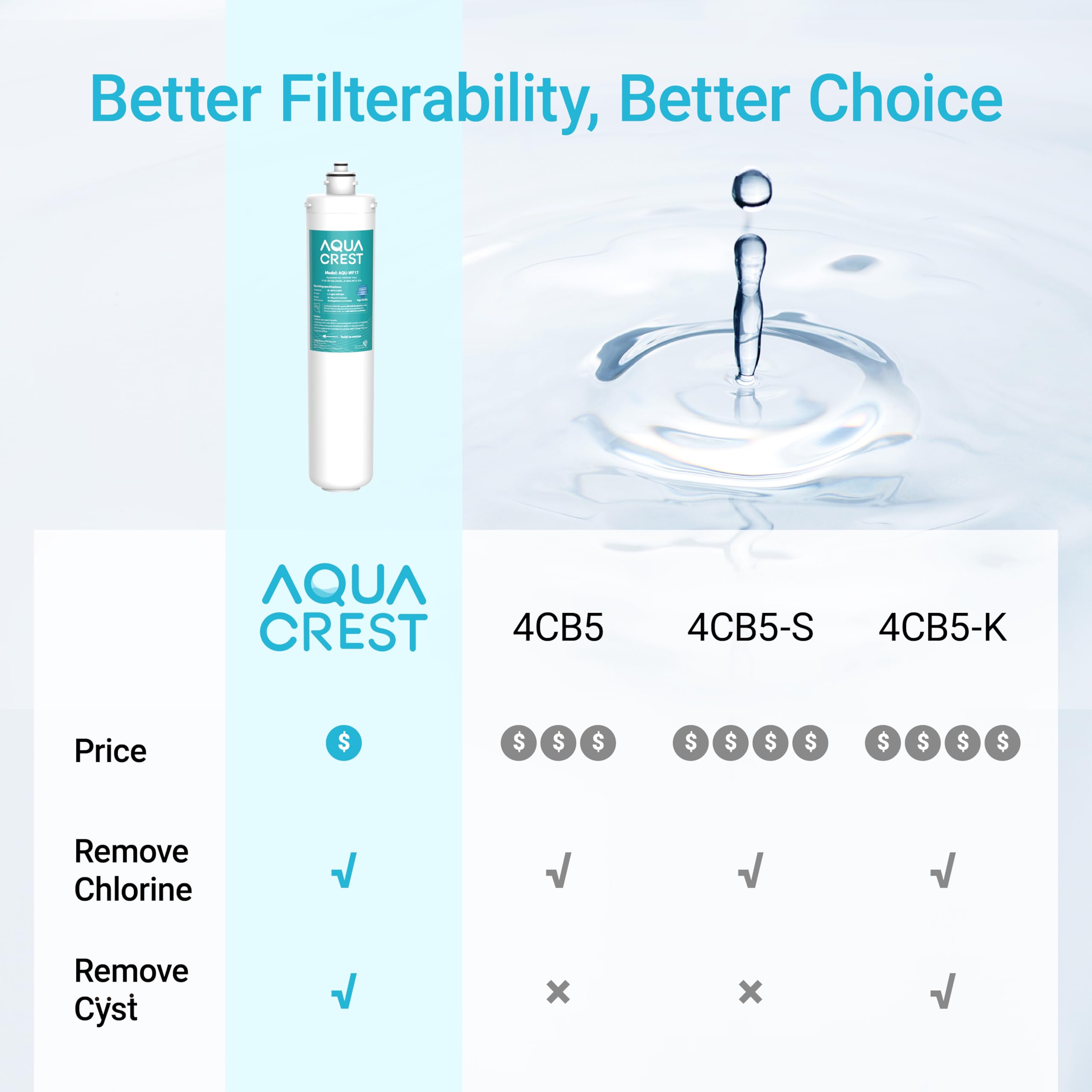 Aqua Crest H-104 water tap pour demonstrating clearer water