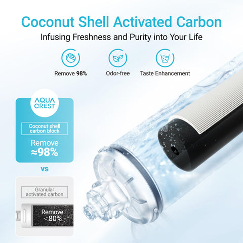 Aqua Crest I2000 installation guide for simple at home setup