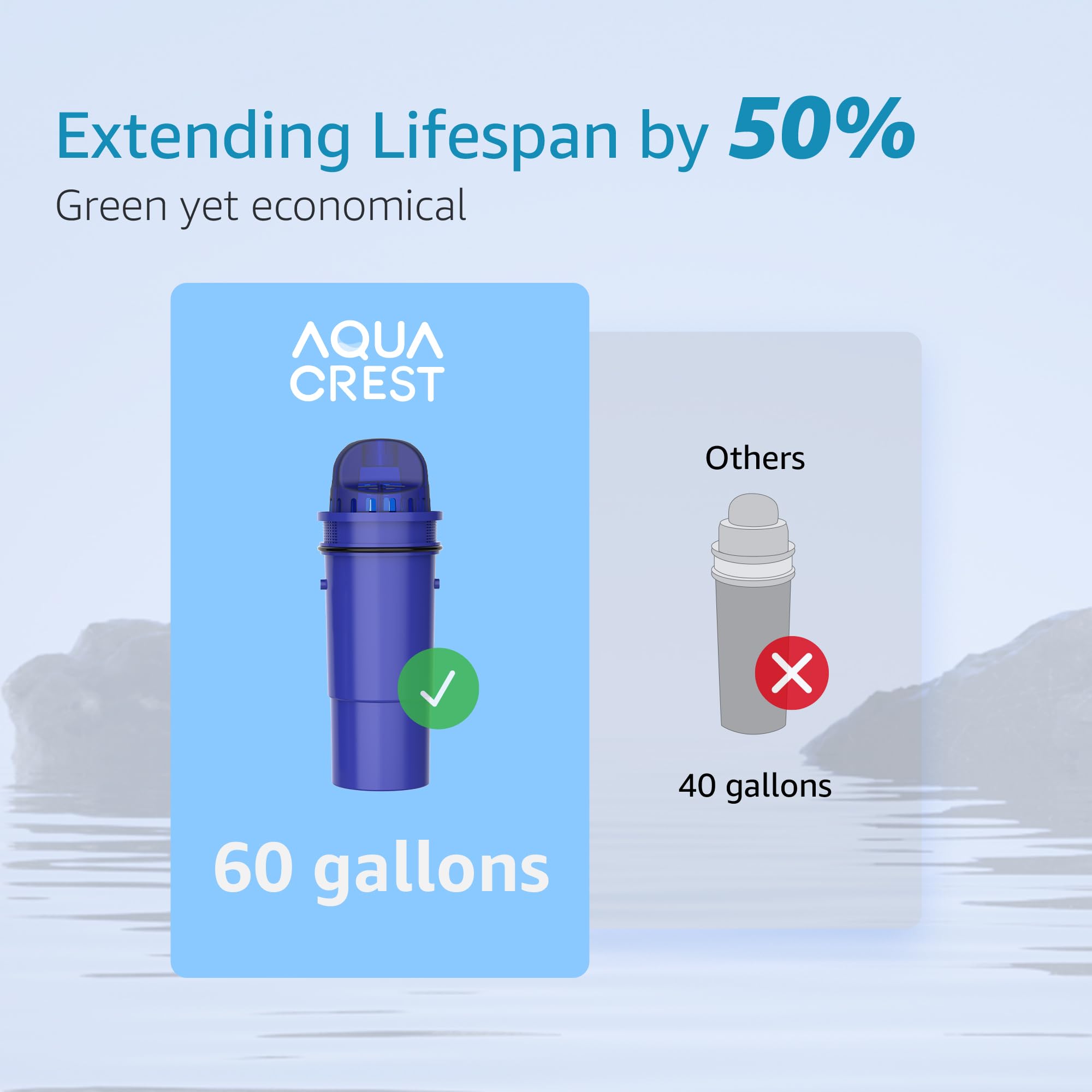 AQUA CREST lead-free filter material supports safe purified water.