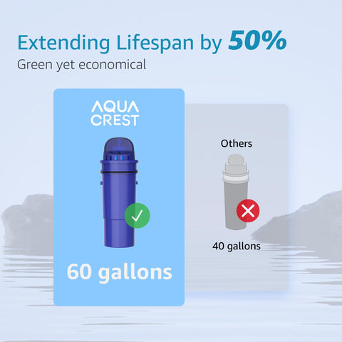 AQUA CREST lead-free filter material supports safe purified water.