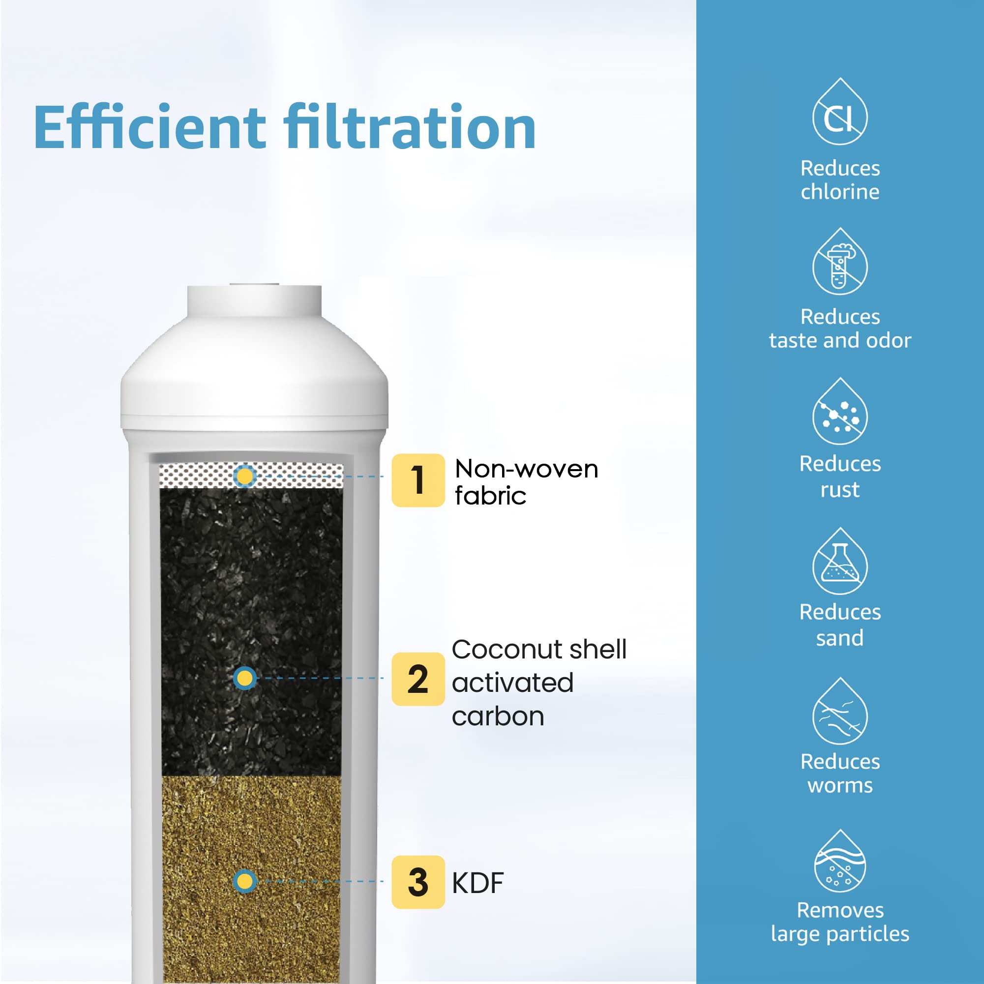 Aqua Crest multi-use filtration for home, office, and appliances