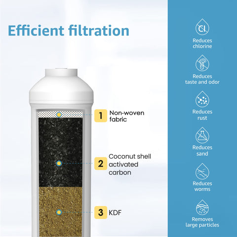 Aqua Crest multi-use filtration for home, office, and appliances
