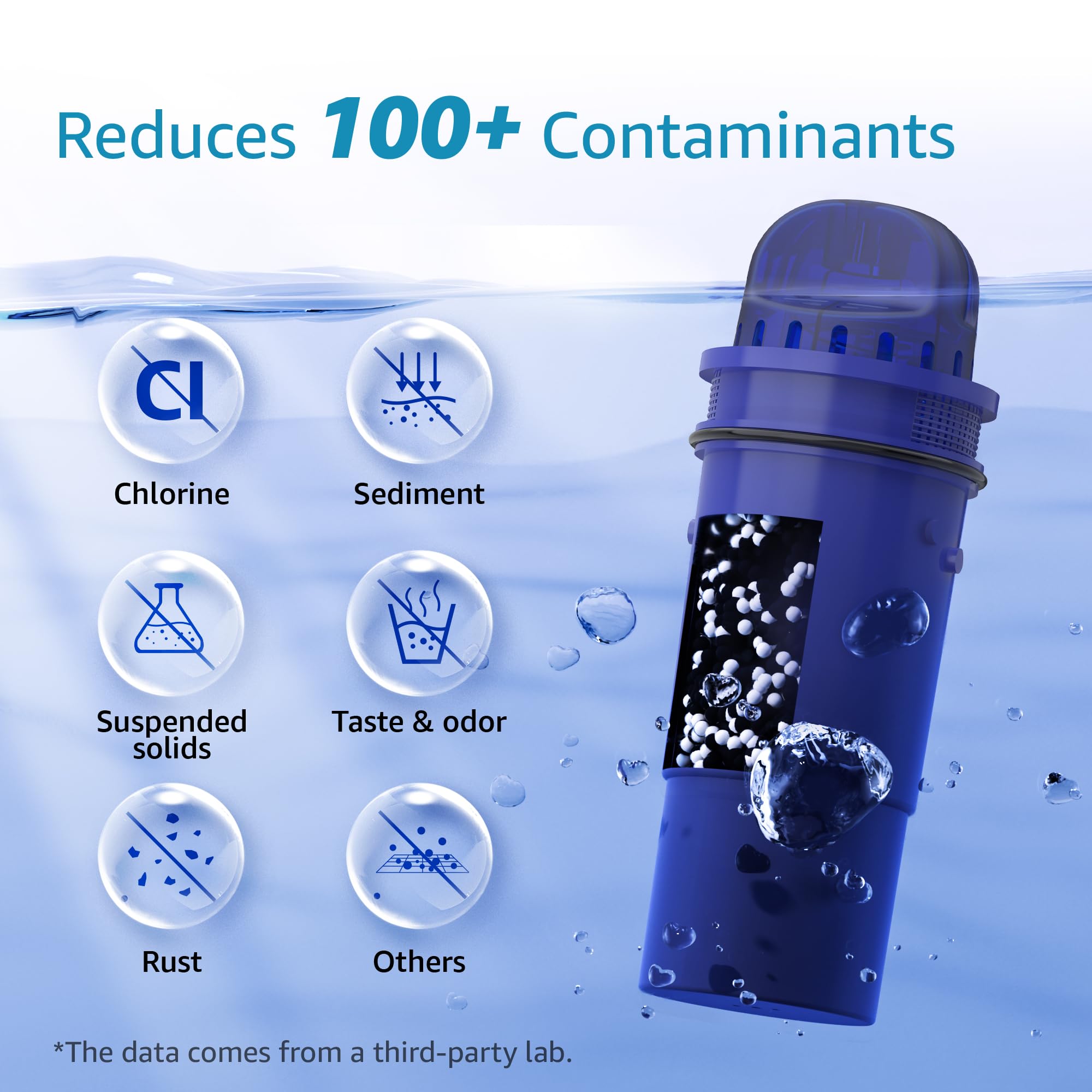 Aqua Crest multistage filtration close-up highlighting coconut carbon and resin.