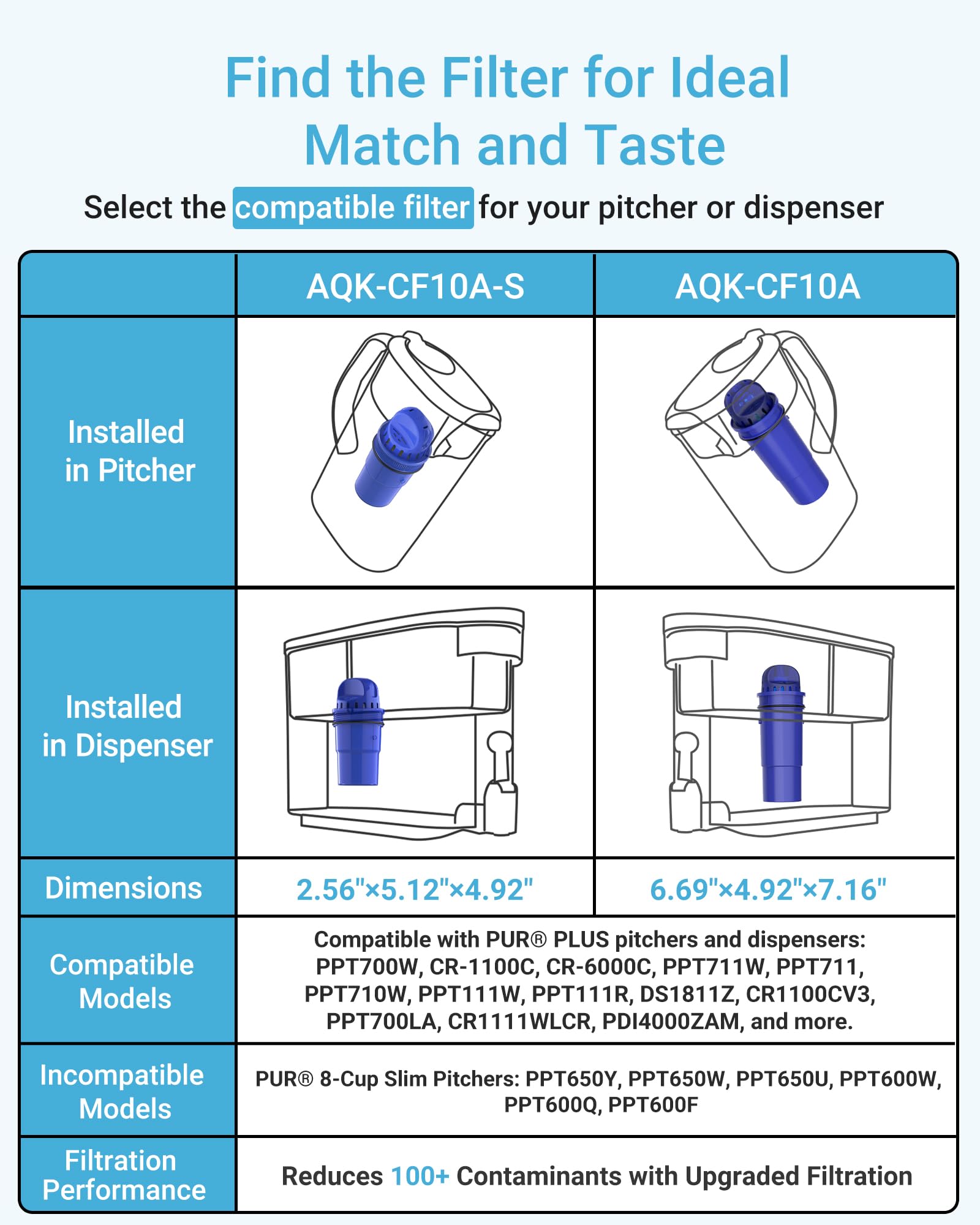 AQUA CREST multistage filtration cartridge removes chlorine and impurities.
