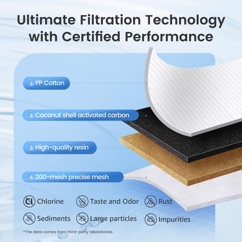 AQUA CREST NSF-certified label signals trusted performance for clean water.
