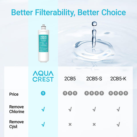 AQUA CREST OCS2 connected to cold water valve for inline filtration