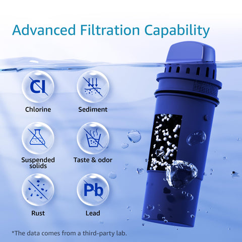AQUA CREST PPF951K replacement filter delivers cleaner water and better taste.