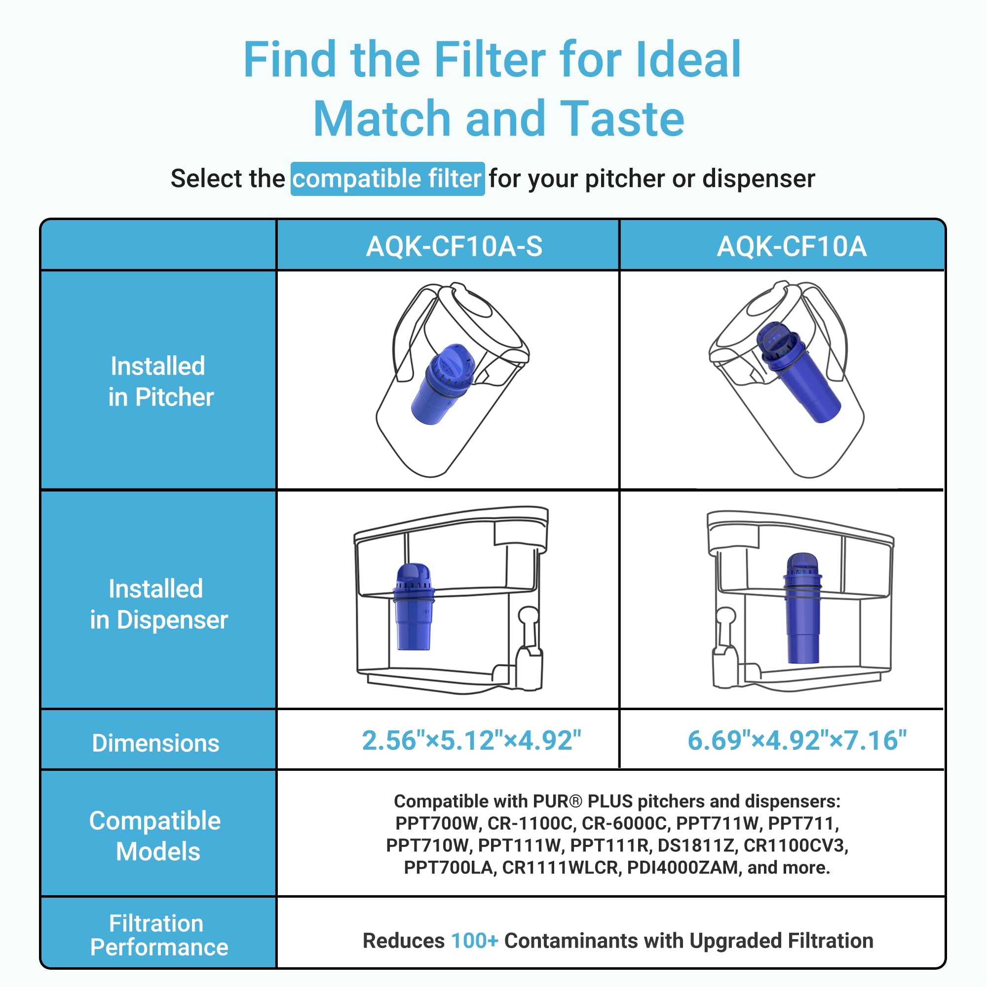AQUA CREST PUR filter installation step shows quick setup.