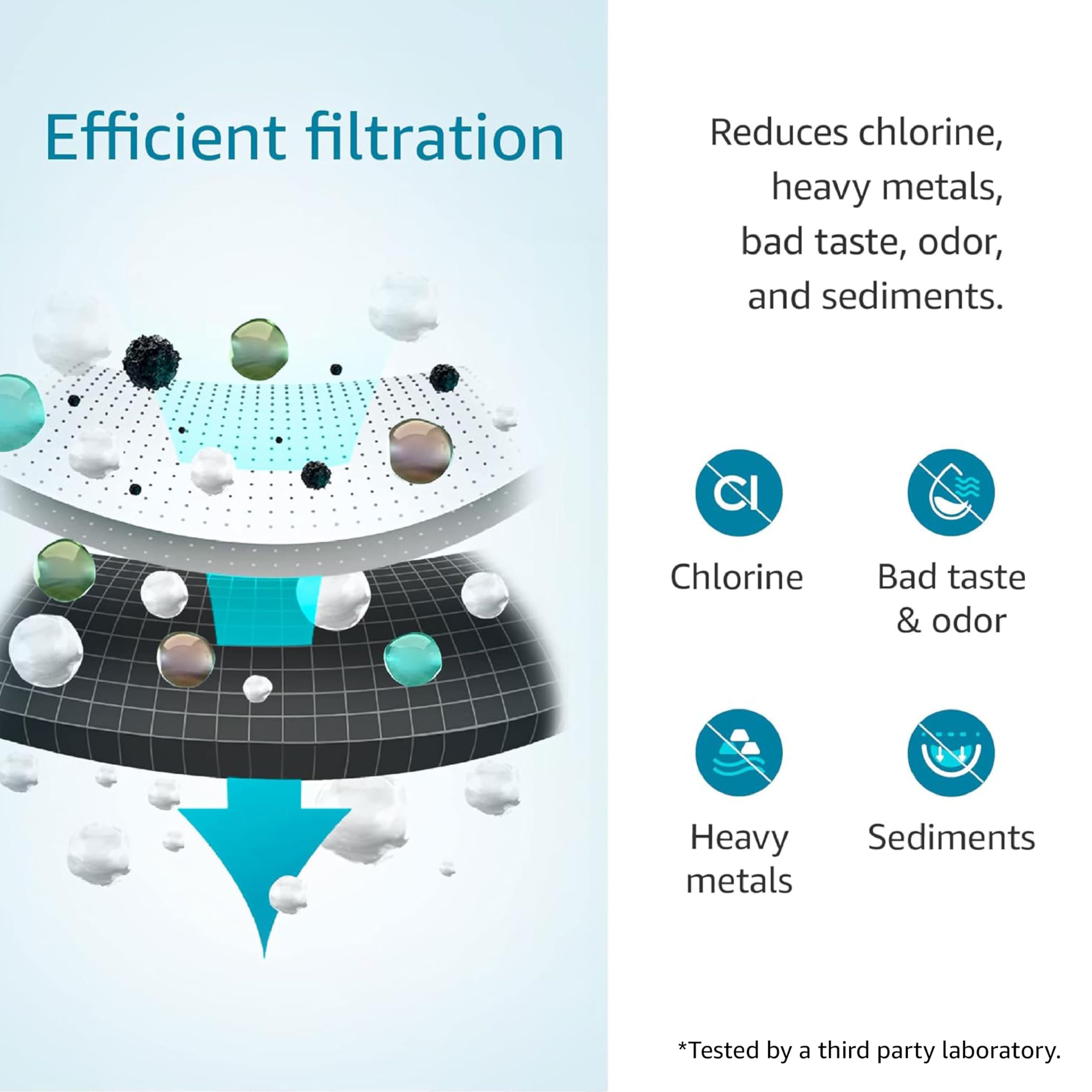 Aqua Crest six-month filter life notice helps plan maintenance.