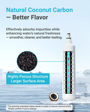 Aqua Crest F-1000 filter close-up reveals activated carbon block media.