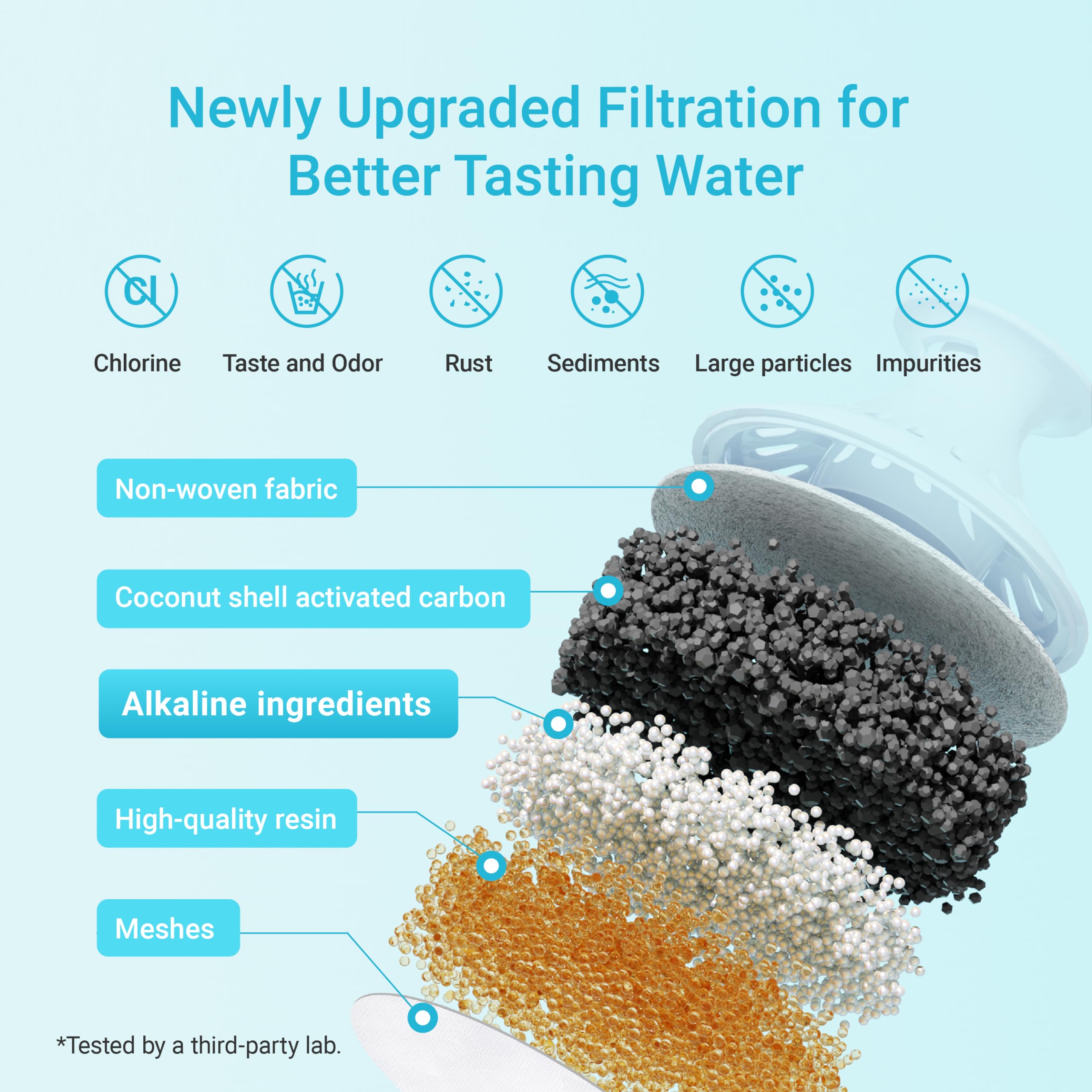 AQUA CREST two month lifespan filter for extended use
