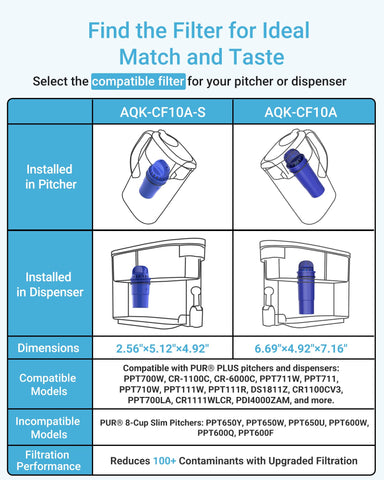 Aqua Crest water taste test shows clearer, crisper water.