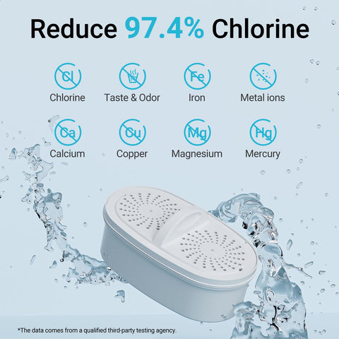 AQUA CREST waterdrop replacement cartridge showing long life.