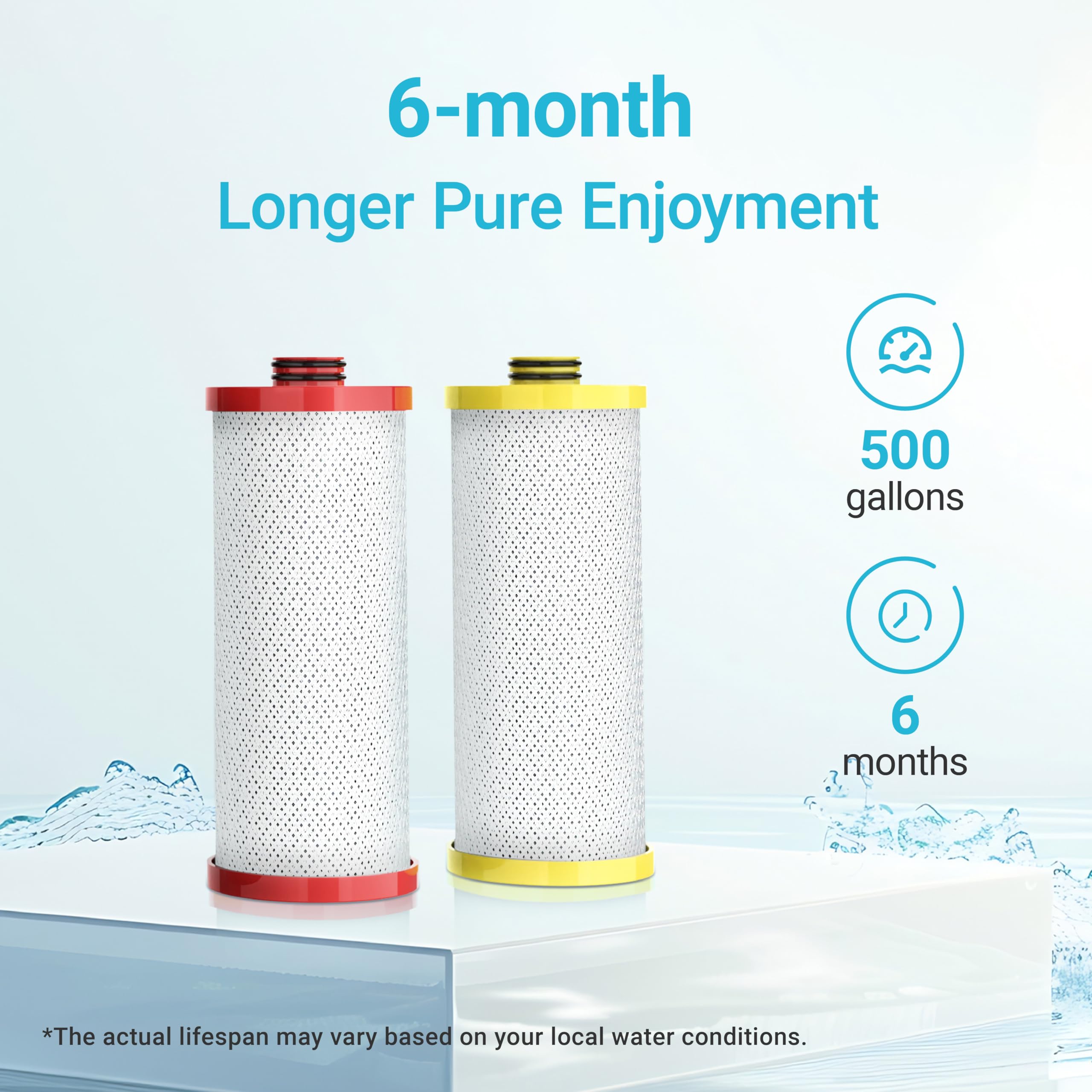 Aqua Crest WF52-R replacement lasting up to 500 gallons of filtered water.