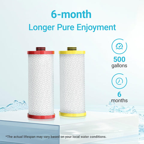 Aqua Crest WF52-R replacement lasting up to 500 gallons of filtered water.
