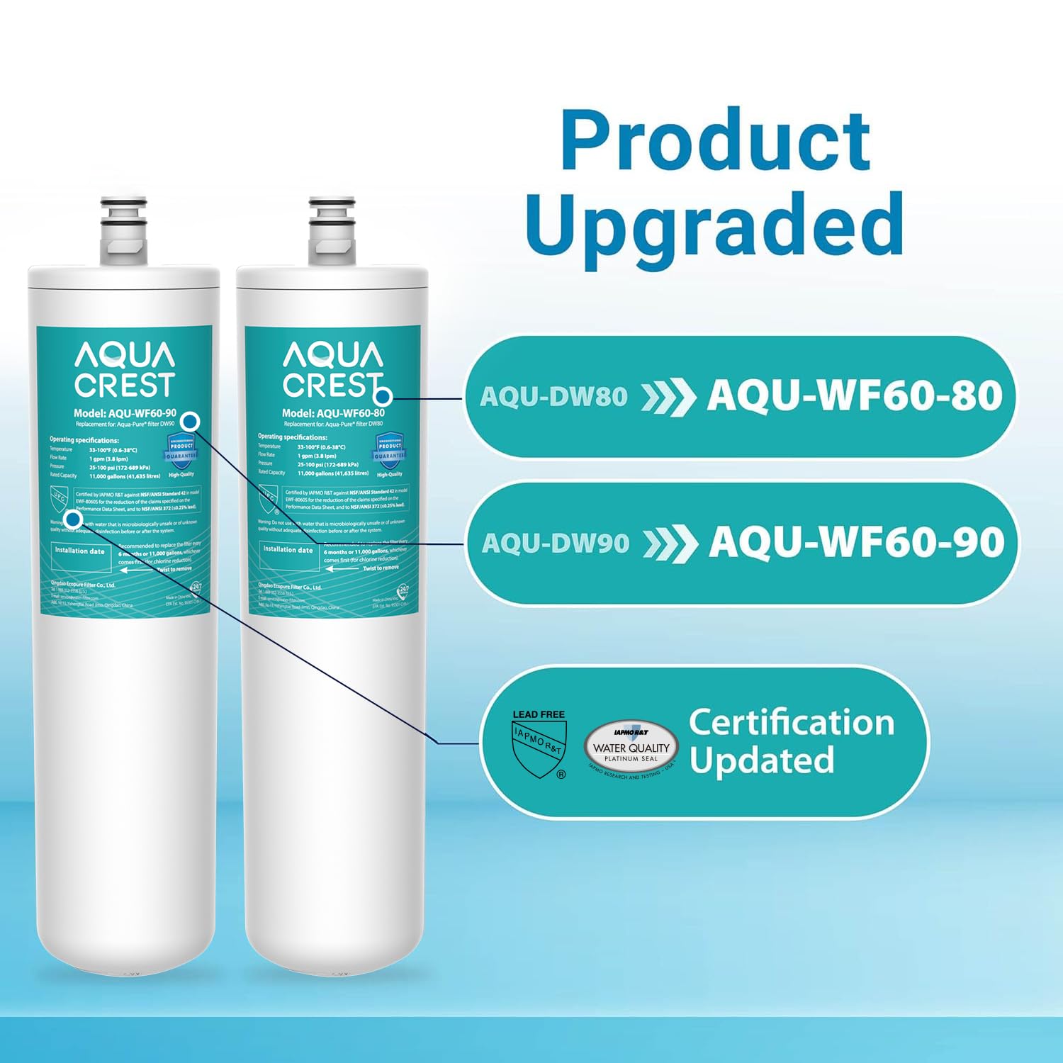 AQUA CREST WF60-80/90 filter cartridge closeup highlighting durable materials.
