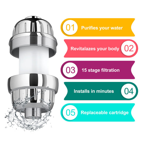 Aqua Earth inline filter installed on a shower head demonstrates easy upgrade