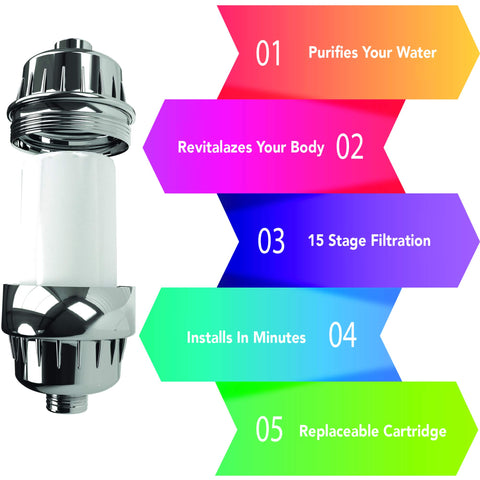 Aqua Earth softened water appearance hints at a soothing routine