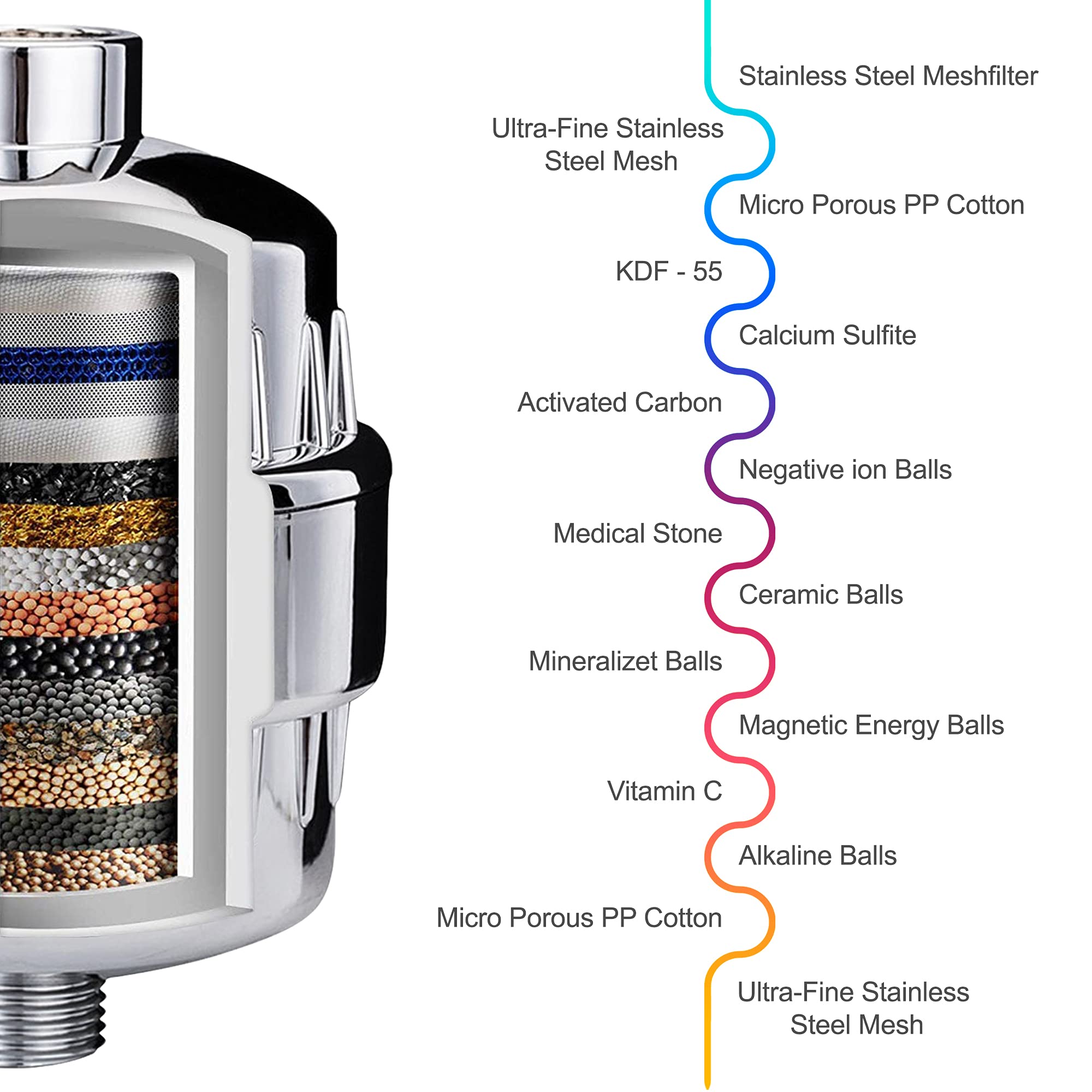 Aqua Earth water purity visual communicates a clearer, softer shower experience