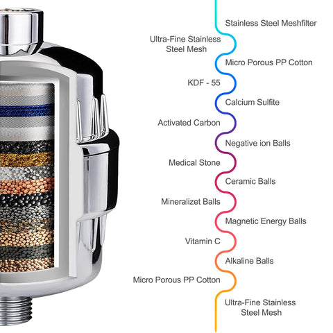 Aqua Earth water purity visual communicates a clearer, softer shower experience