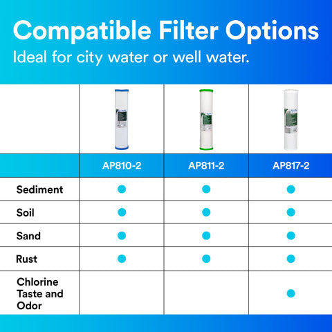 Clear water after Aqua-Pure AP810-2 filtration for drinking use.