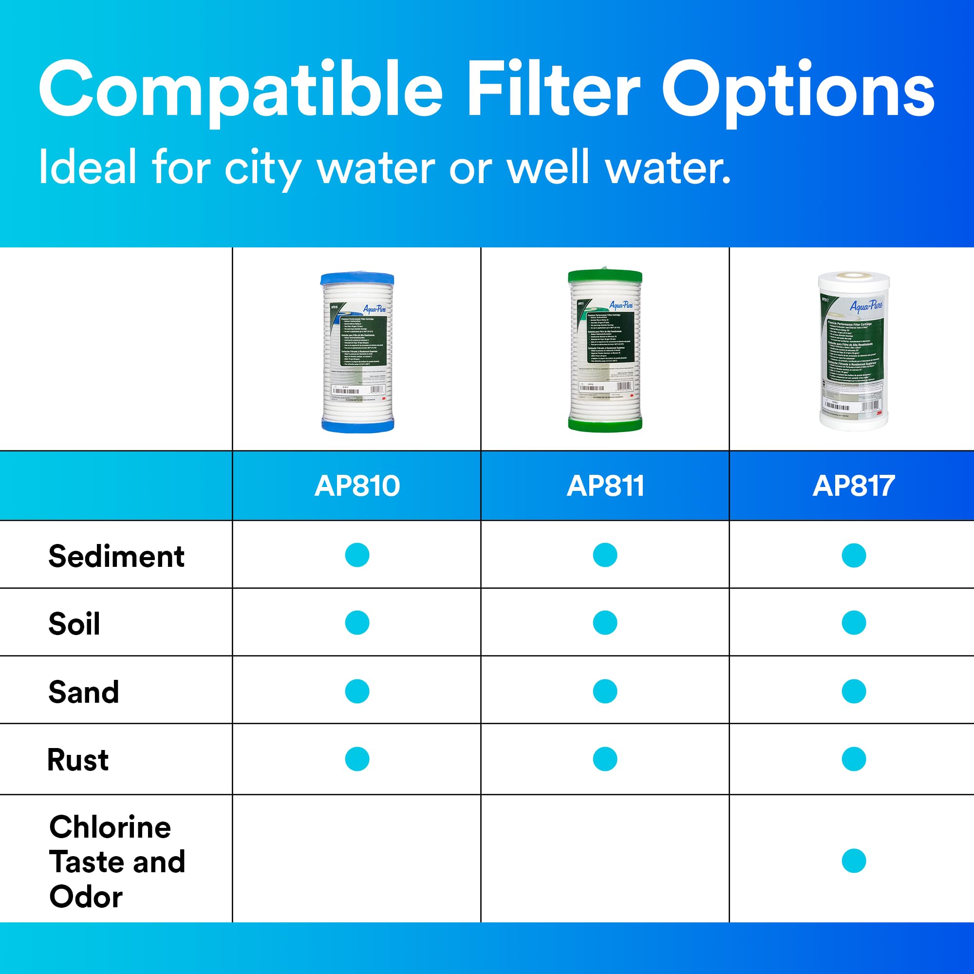 AP810 compatible with large-diameter housings for easy retrofit.
