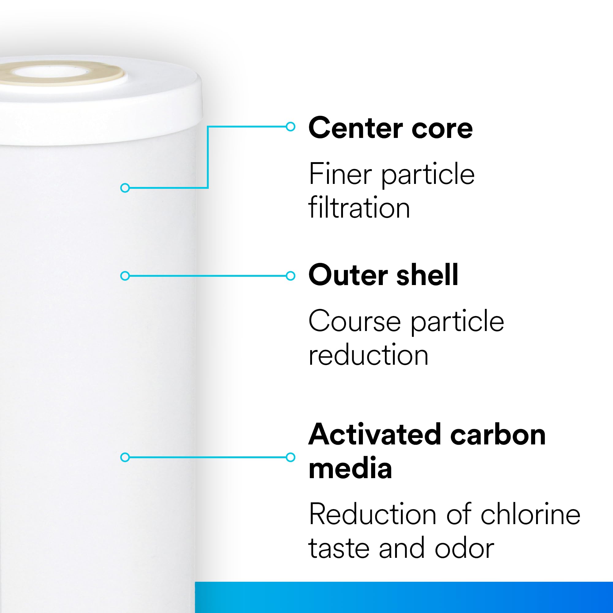 25-micron filtration detail on Aqua-Pure AP817-2 cartridge