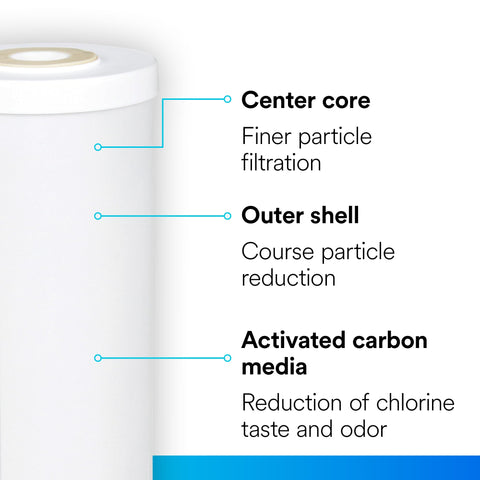 25-micron filtration detail on Aqua-Pure AP817-2 cartridge