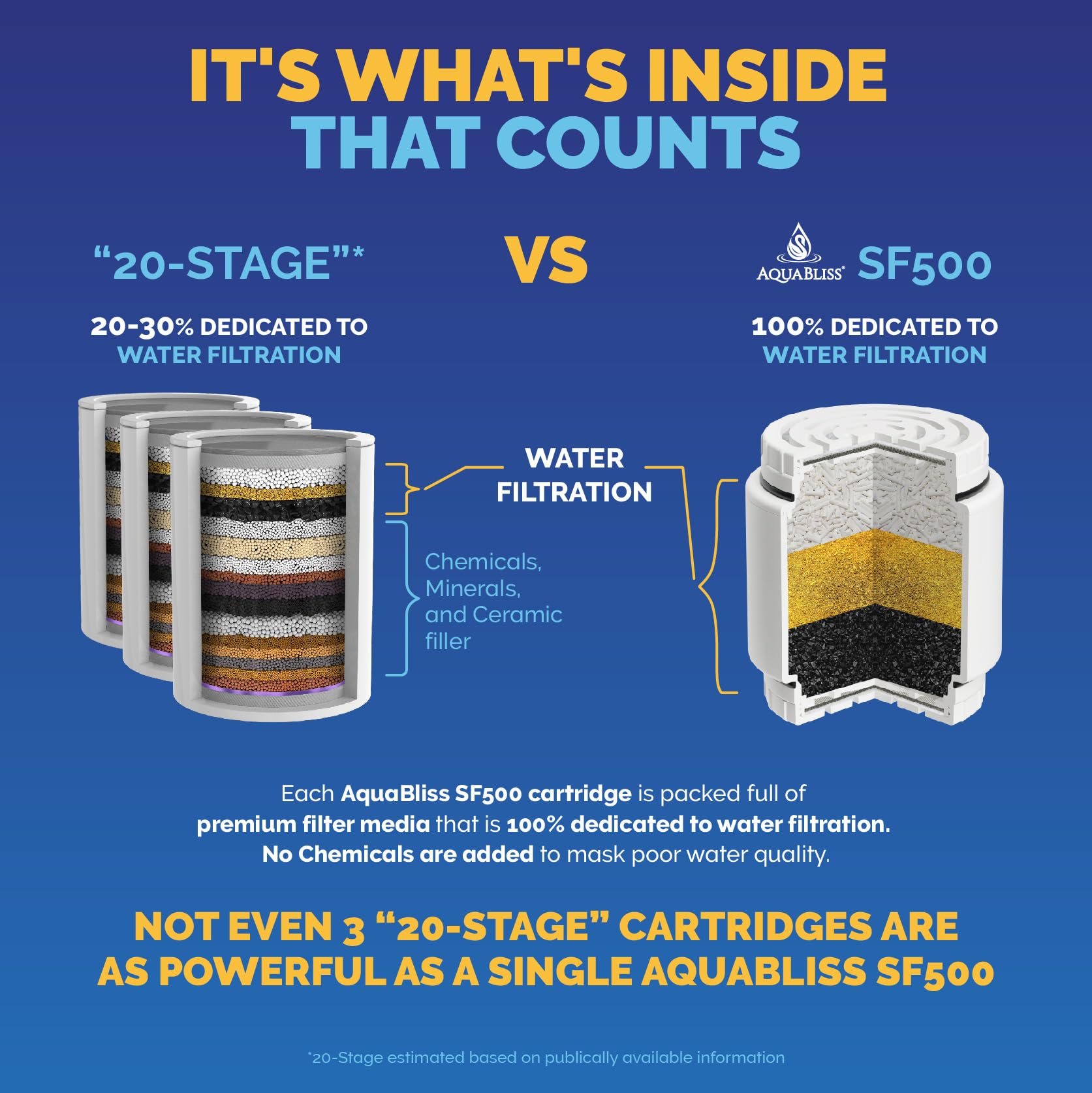AquaBliss 48-percent-denser-media inside showcases enhanced filtration capacity.