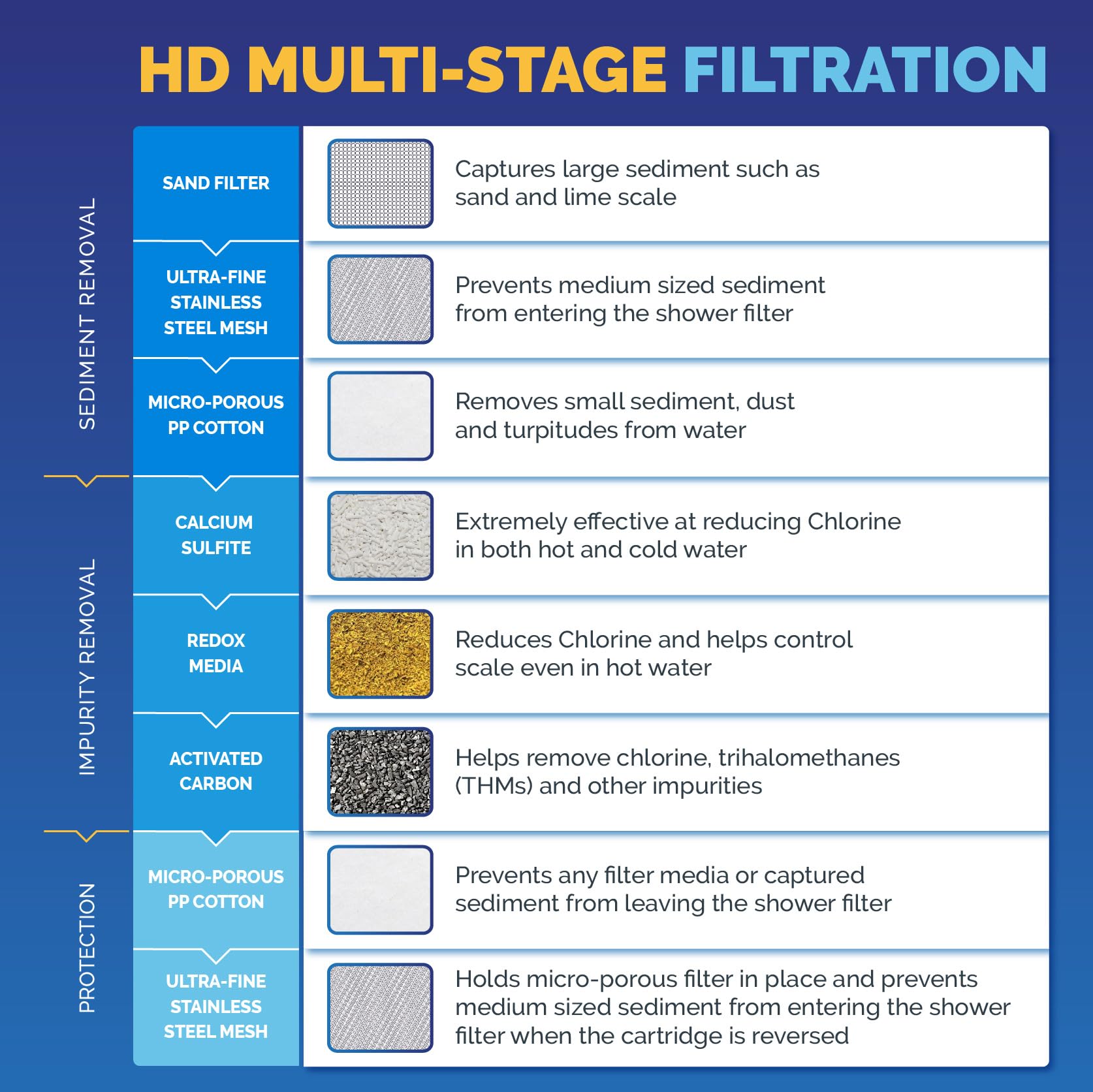 AquaBliss calcium sulfite 2x-strength detail demonstrates robust filtration performance.