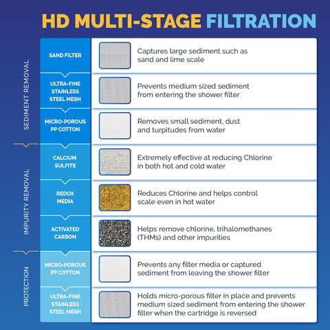 AquaBliss calcium sulfite 2x-strength detail demonstrates robust filtration performance.