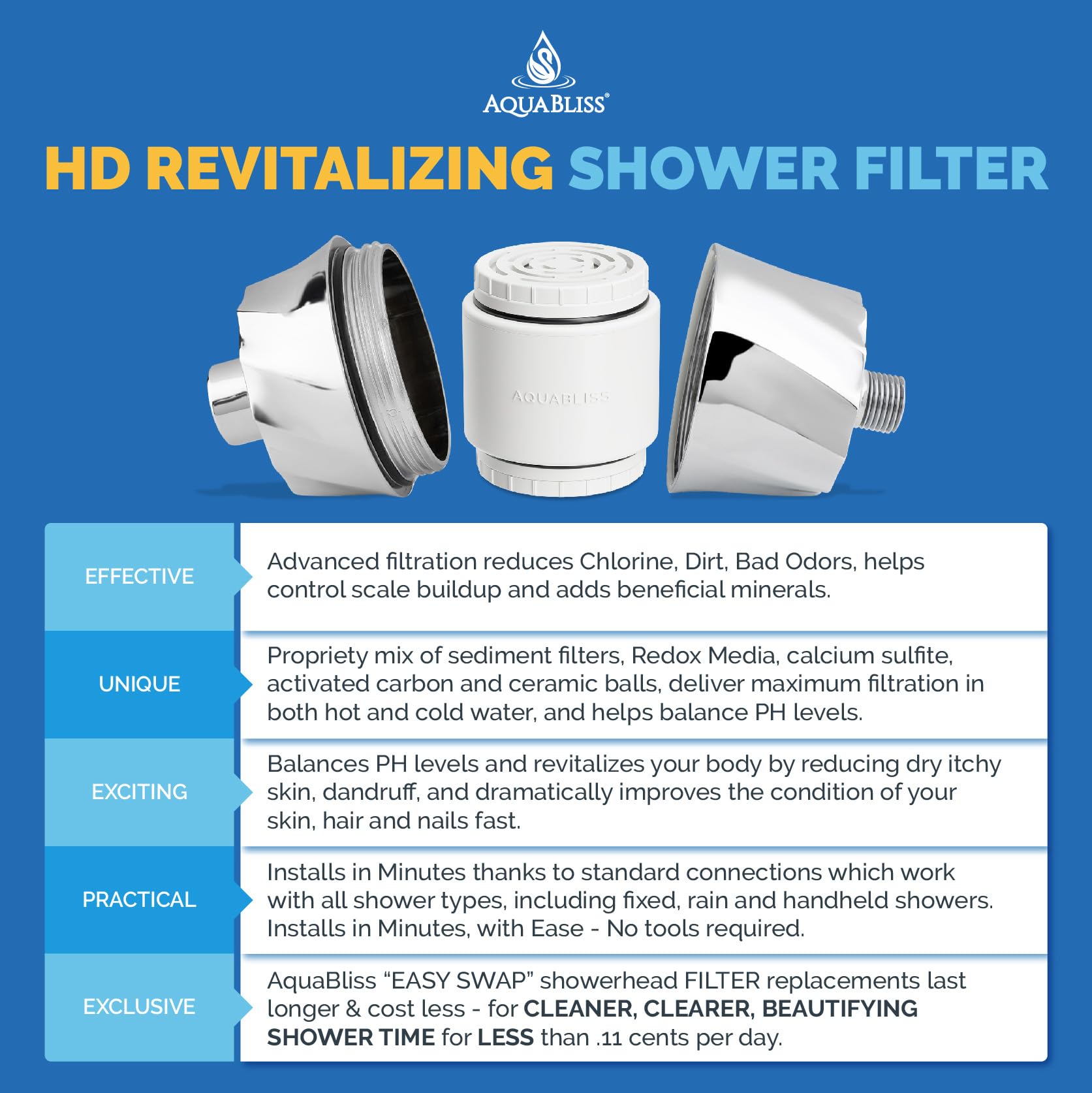 AquaBliss tourmaline and zeolite components enhance filtration and water clarity.