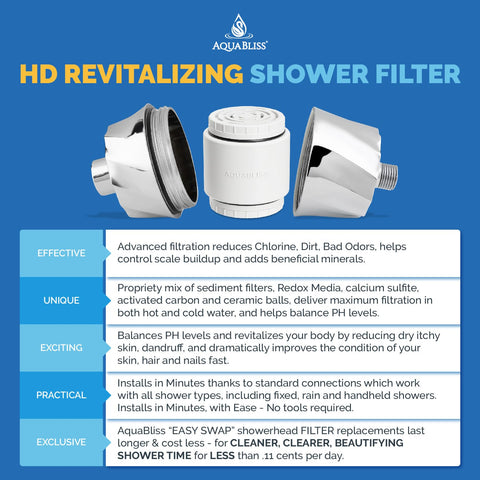 AquaBliss tourmaline and zeolite components enhance filtration and water clarity.