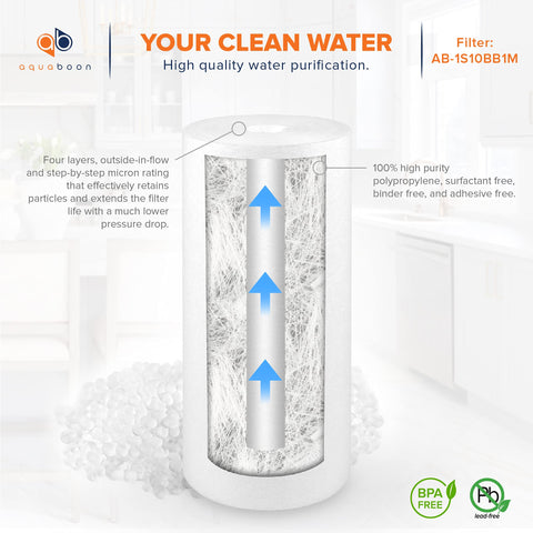 Aquaboon 1 micron filtration delivering steady water flow for home use