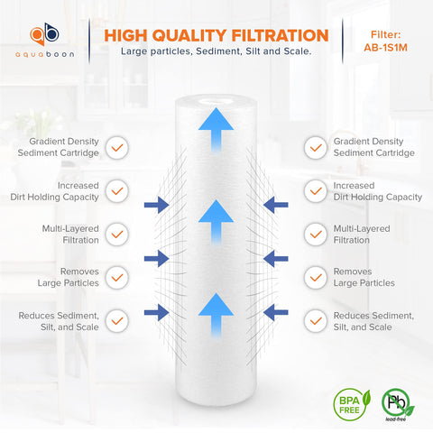 Aquaboon sediment filter removes dirt, sand, and rust from incoming water.