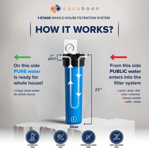 Aquaboon 10-inch filter housing demonstrates durability for long-lasting filtration.