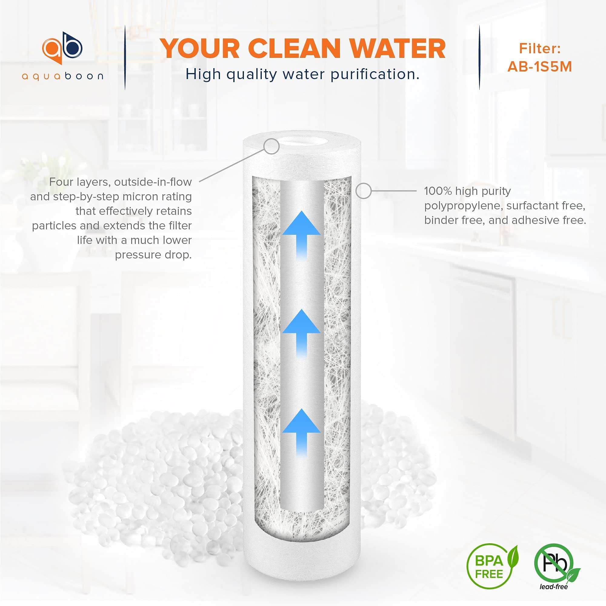 Aquaboon filters installed in a standard 10-inch housing for easy replacement.