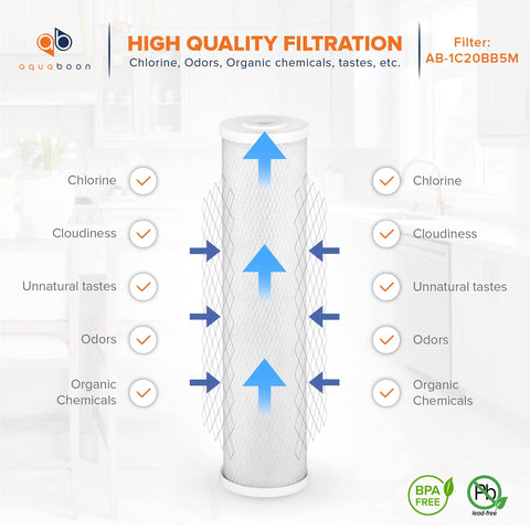 Aquaboon coconut shell CTO filter reduces chlorine taste for better drinking water.