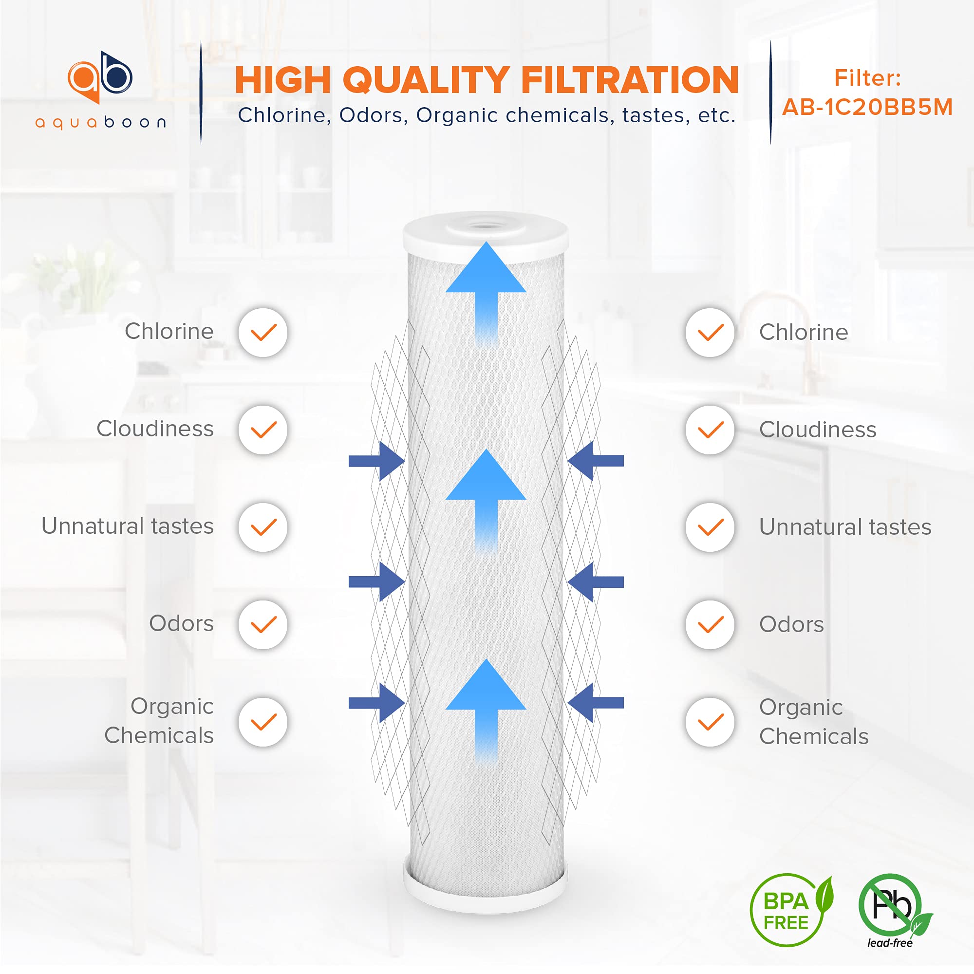 Aquaboon carbon filter cartridge showcases high dirt-holding capacity for longer cycles