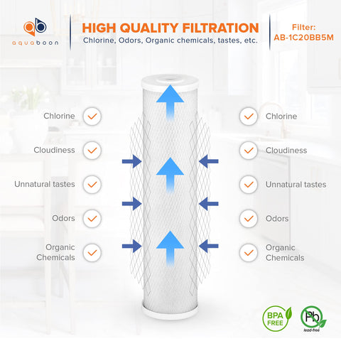 Aquaboon carbon filter cartridge showcases high dirt-holding capacity for longer cycles