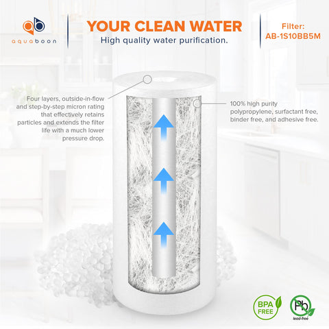 Aquaboon in-housing shot demonstrating easy installation